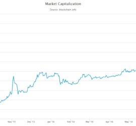 Bitcoin market capitalization